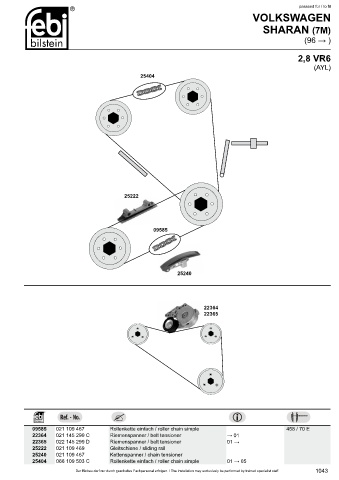 Spare parts cross-references