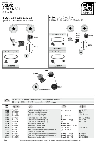 Spare parts cross-references