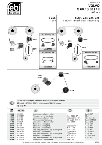 Spare parts cross-references