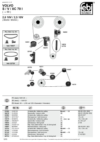 Spare parts cross-references