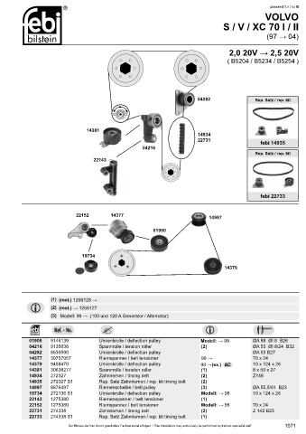 Spare parts cross-references