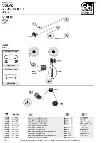 Spare parts cross-references