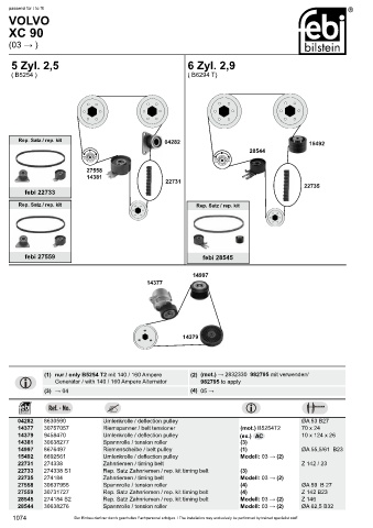 Spare parts cross-references