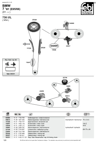 Spare parts cross-references