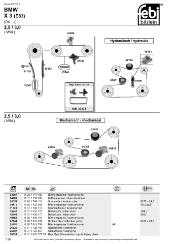 Spare parts cross-references