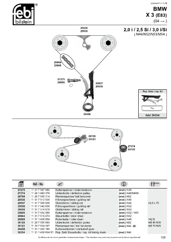 Spare parts cross-references