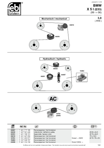 Spare parts cross-references