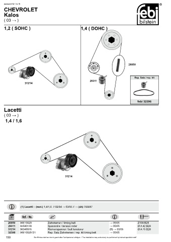 Spare parts cross-references