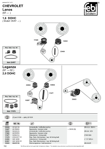 Spare parts cross-references