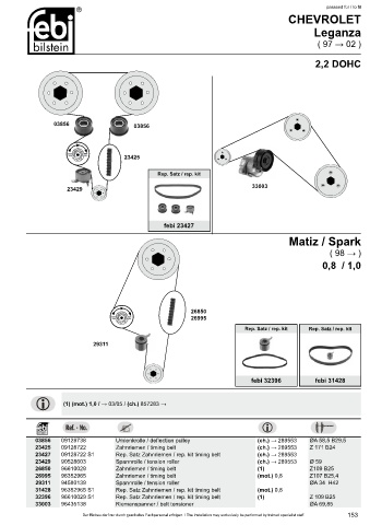 Spare parts cross-references