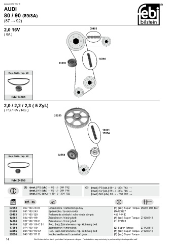 Spare parts cross-references