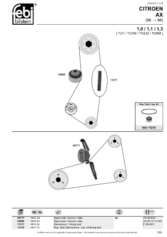 Spare parts cross-references