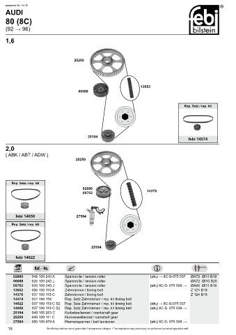 Spare parts cross-references