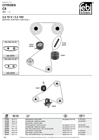 Spare parts cross-references