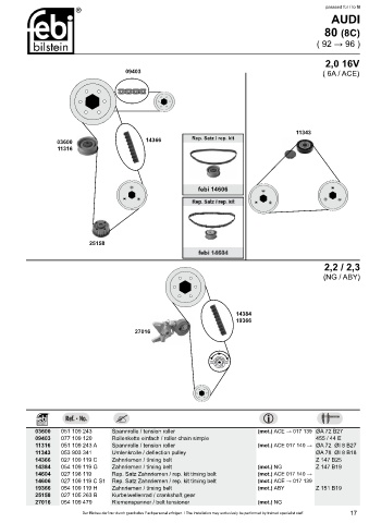 Spare parts cross-references