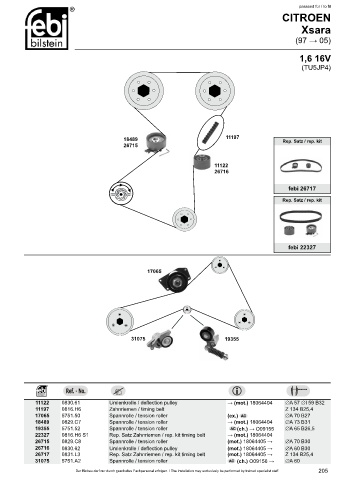 Spare parts cross-references