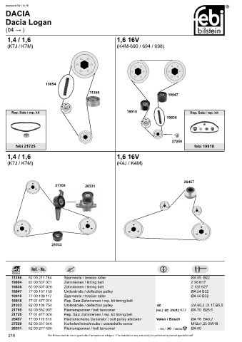 Spare parts cross-references