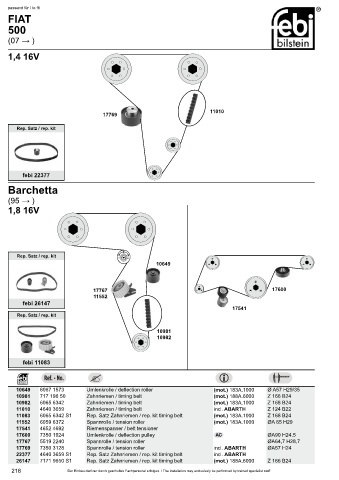 Spare parts cross-references