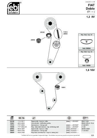 Spare parts cross-references