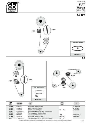 Spare parts cross-references