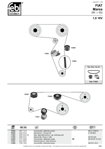 Spare parts cross-references