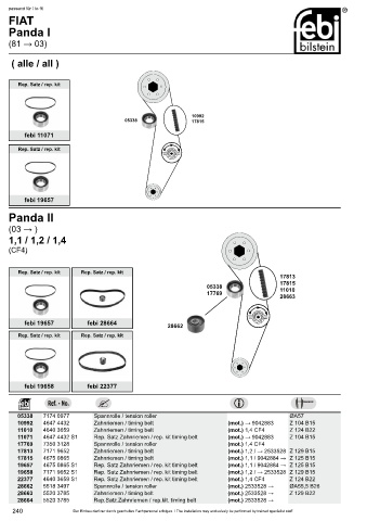 Spare parts cross-references