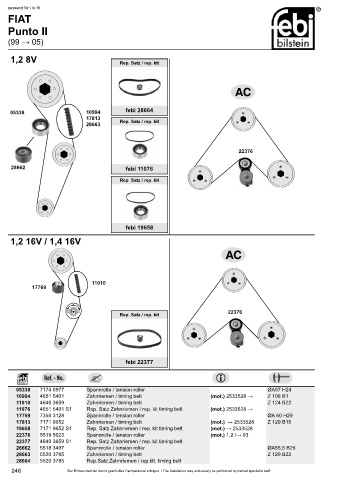 Spare parts cross-references