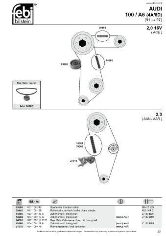 Spare parts cross-references