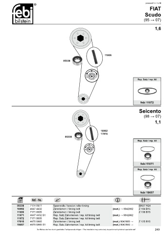 Spare parts cross-references