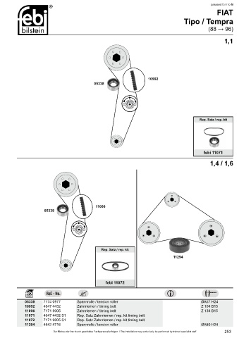 Spare parts cross-references