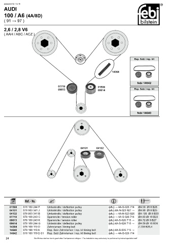 Spare parts cross-references