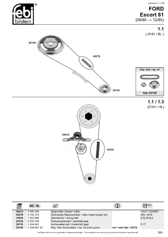 Spare parts cross-references