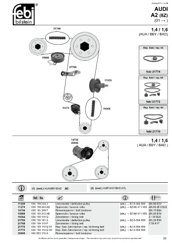 Spare parts cross-references