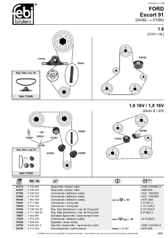 Spare parts cross-references