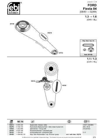 Spare parts cross-references