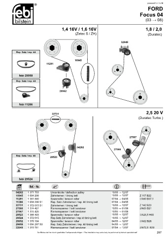 Spare parts cross-references