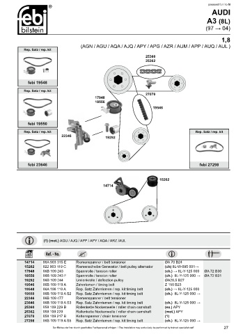 Spare parts cross-references