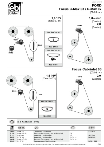 Spare parts cross-references