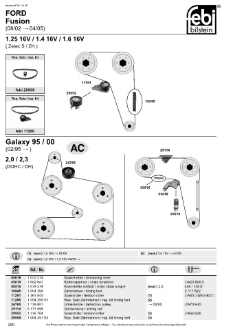 Spare parts cross-references