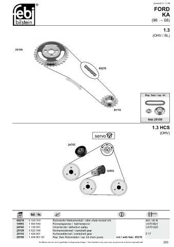 Spare parts cross-references