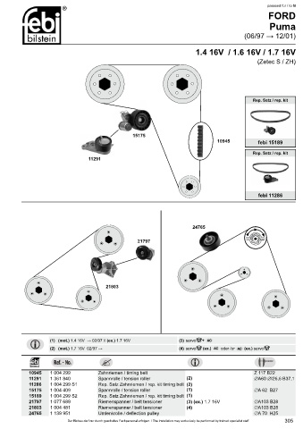 Spare parts cross-references