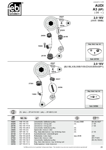 Spare parts cross-references