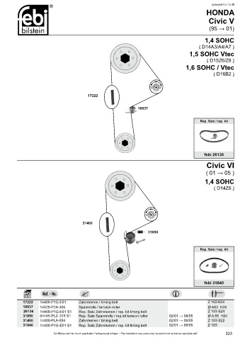 Spare parts cross-references