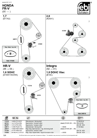 Spare parts cross-references