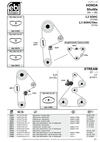 Spare parts cross-references