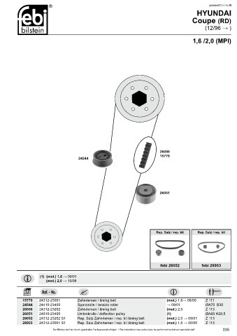 Spare parts cross-references