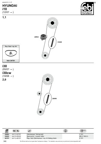 Spare parts cross-references