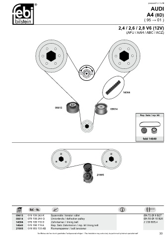 Spare parts cross-references