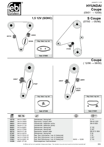 Spare parts cross-references