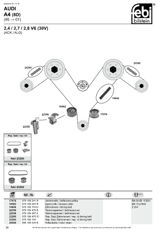 Spare parts cross-references